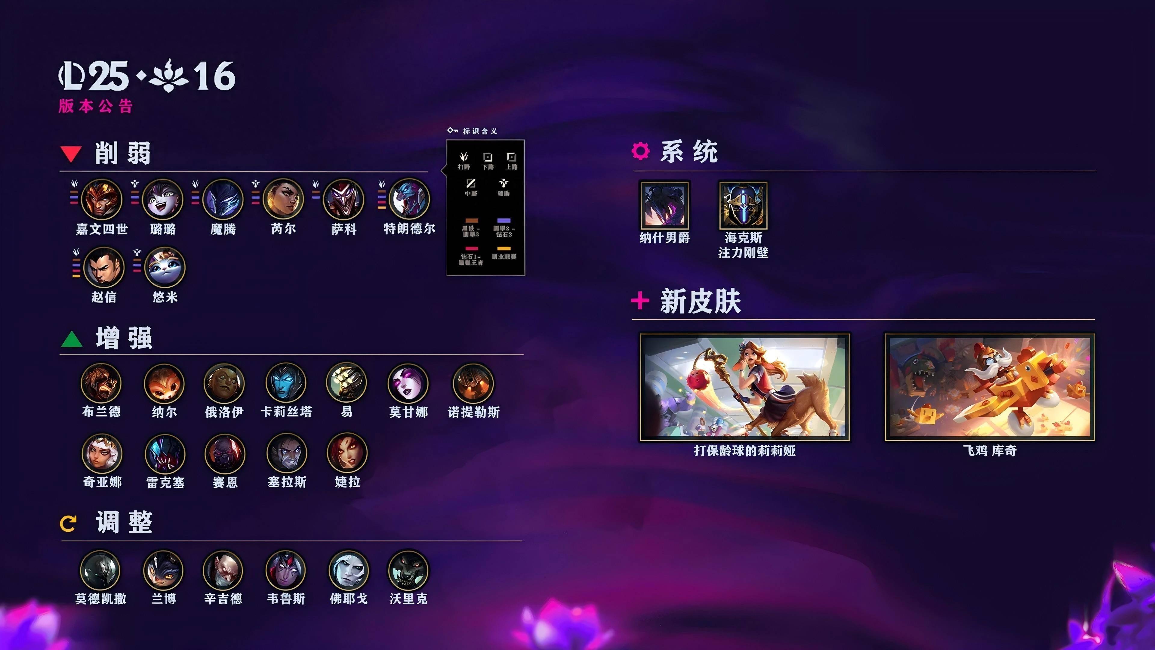 LOL国服25.16版(bǎn)本公(gōng)告：皇子、巨魔等削弱；火男婕拉加(jiā)強(qiáng)