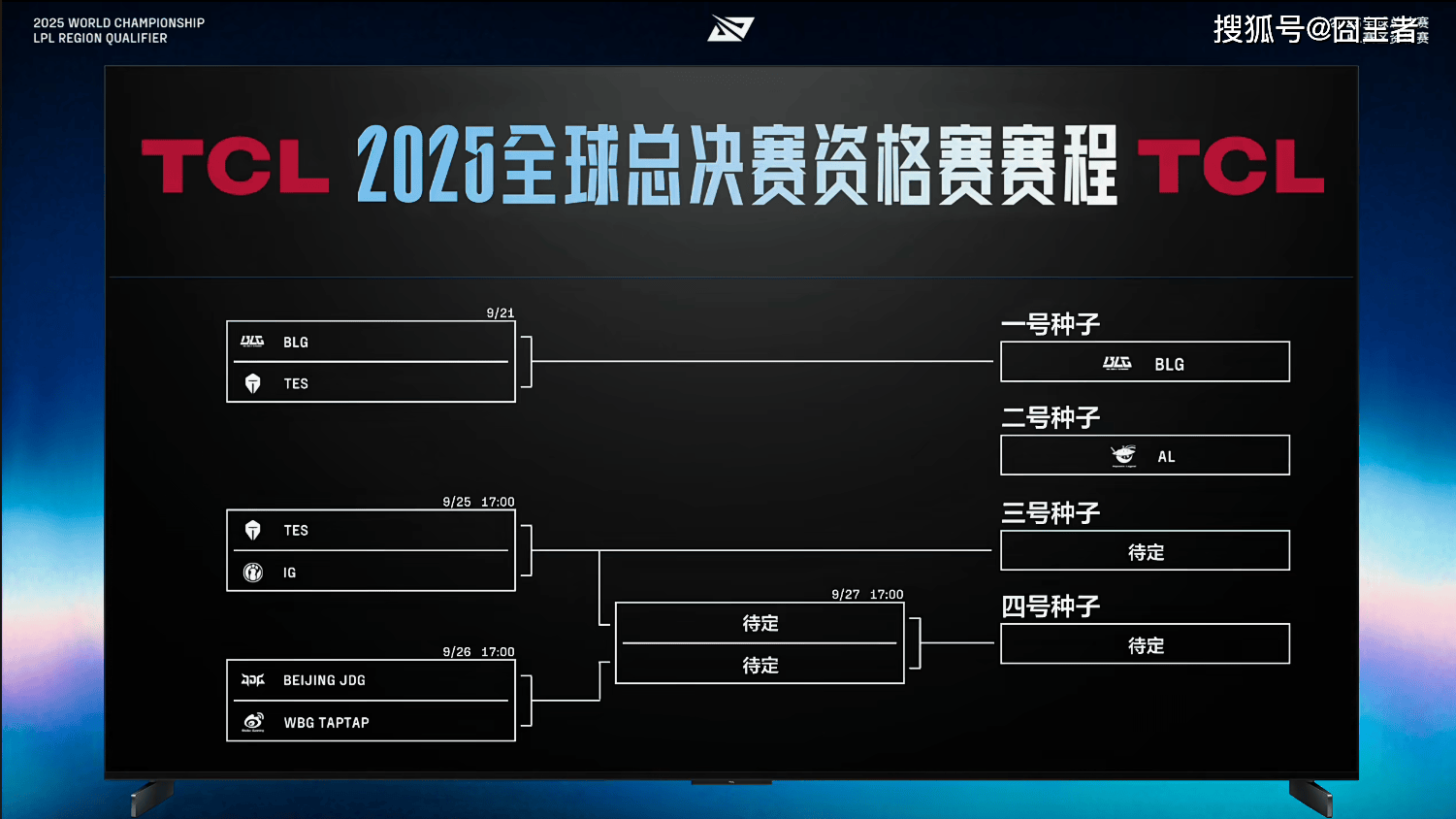 LPL冒泡賽(sài)：戰(zhàn)胜iG，TES將(jiāng)作为LPL三号種(zhǒng)子(zi)出征2025全球总決(jué)賽(sài)