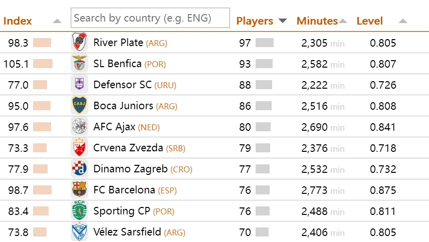 世界青训哪家强?足球天文台:拉玛西亚非第一