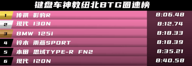 影豹重返纽北能否再次“以下克上”