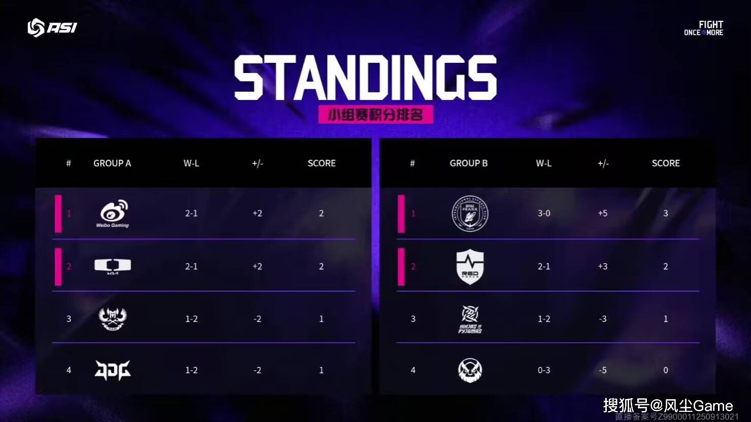 LOL邀(yāo)请赛四强出炉！全华班被3包1圍(wéi)勦(jiǎo)，LCK赛区保底亞(yà)军