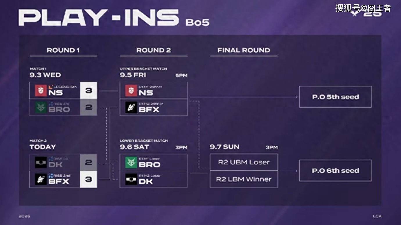 LCK入围賽(sài)：Showmaker过关，DK横扫NS，晋級(jí)季後(hòu)賽(sài)