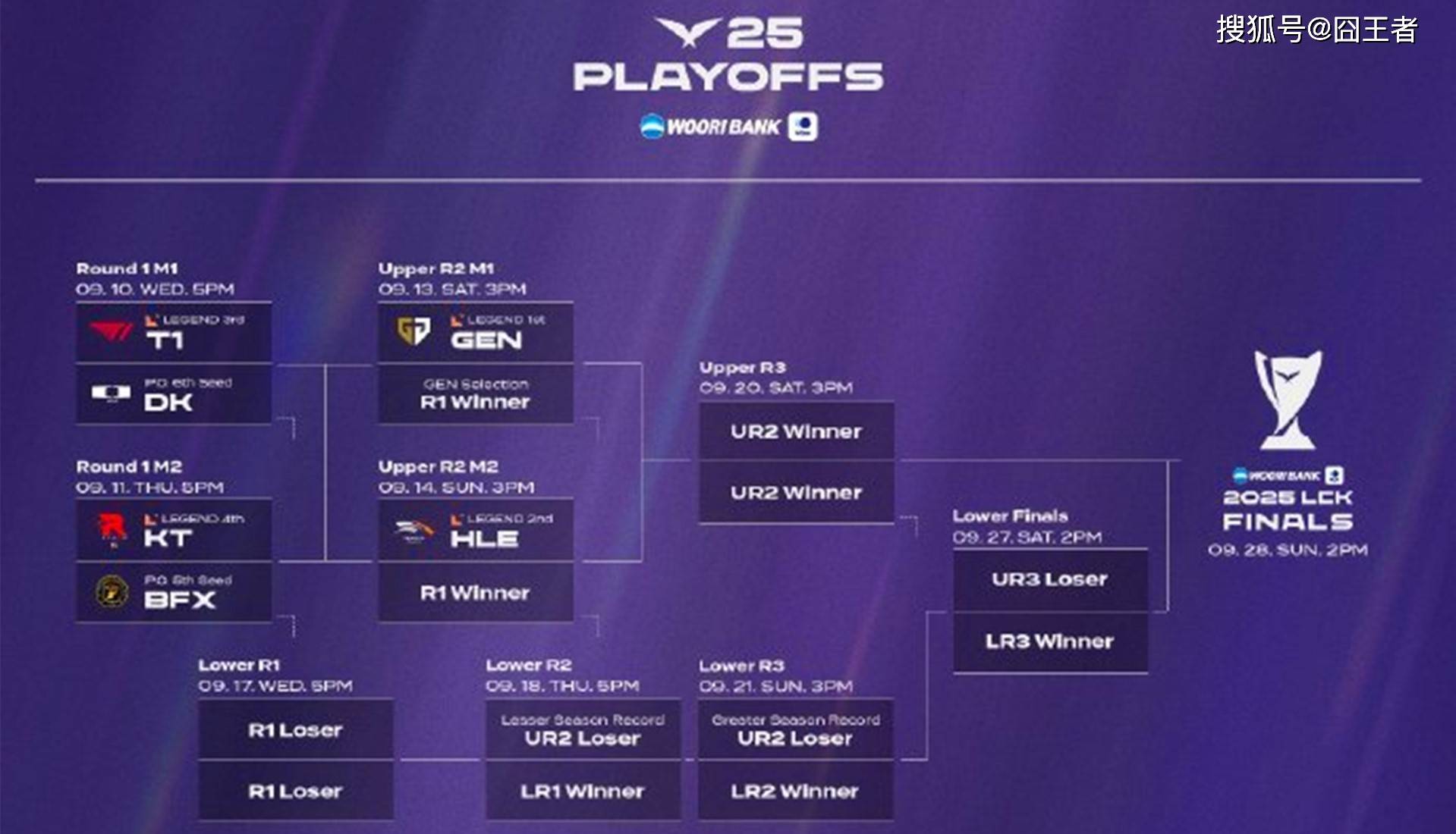 LCK季后赛：功亏一篑，T1鏖战五侷(jú)，战胜DK，許(xǔ)秀白忙(máng)活了(le)