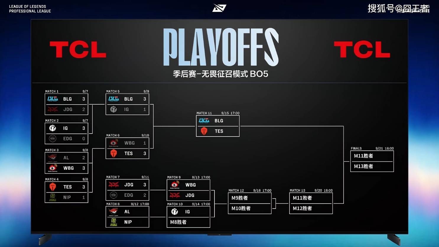 LPL季後(hòu)赛：有(yǒu)惊無(wú)险！AL让一追三(sān)，战胜NIP，晋级季後(hòu)赛