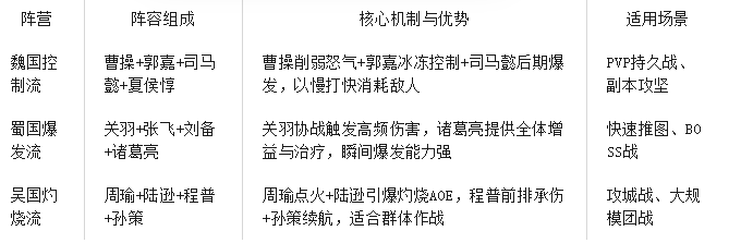 5y2y页游《百(bǎi)战群英》前期阵容搭(dā)配攻略