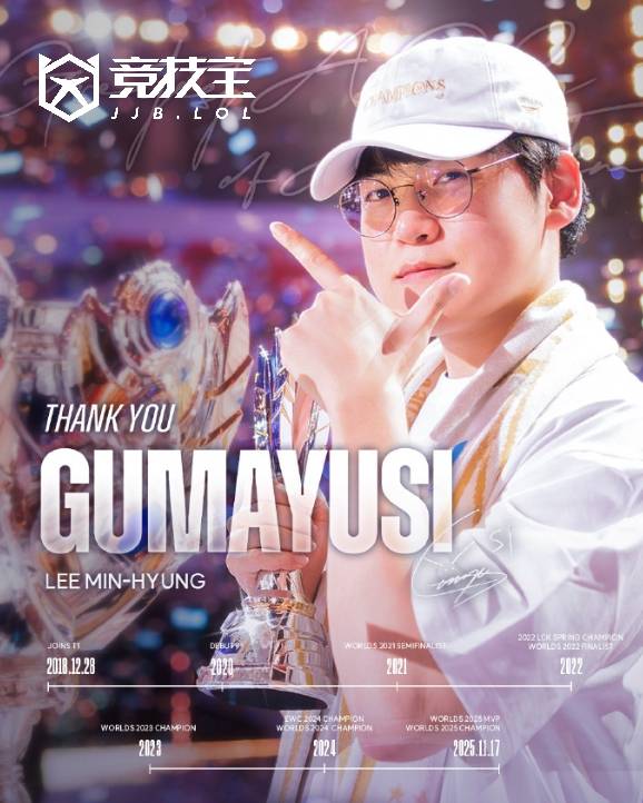 LOL-LCK：T1官方宣布下路选手Gumayusi離(lí)隊(duì)