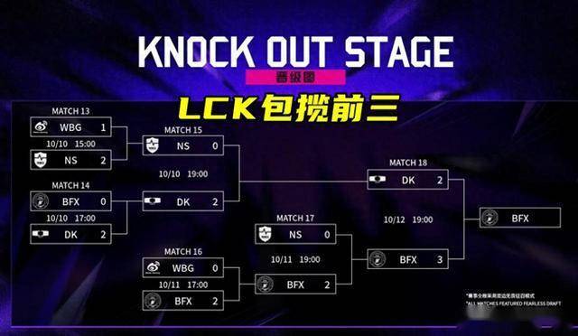 LOL亚洲邀请赛LPL表现不(bù)佳，官(guān)方(fāng)警告选手態(tài)度不(bù)行