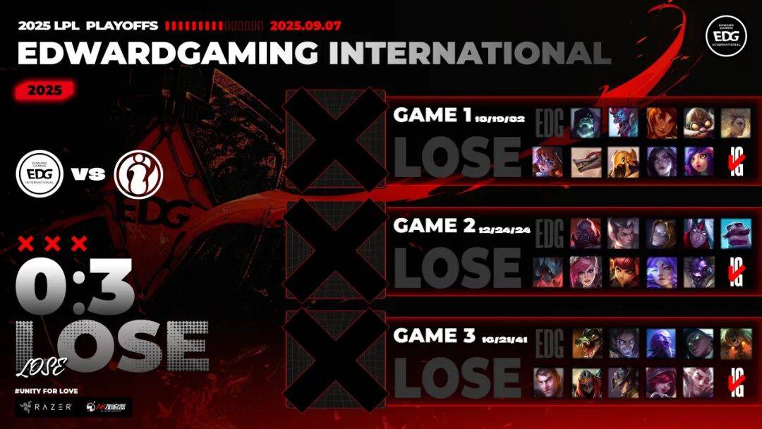 賽(sài)后戰(zhàn)报丨2025LPL季后賽(sài) EDG 2:3 JDG