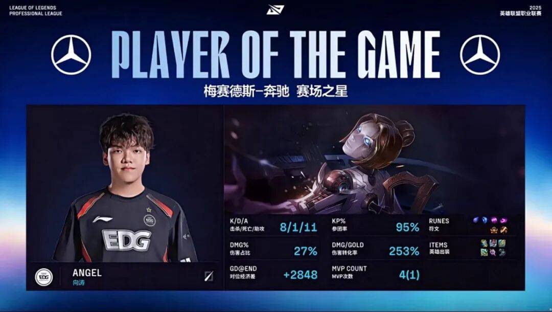 赛后战报丨2025LPL季后赛 EDG 2:3 JDG