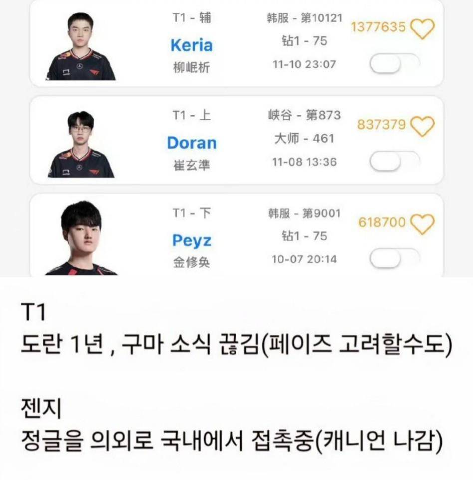 T1王朝基石动摇！FMVP射手Gumayusi离队，LPL迎来狙击Faker最佳时机