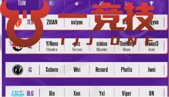 【一竞技(jì)1JingJi】LOL：LPL德杯首发名單(dān)出炉 僅(jǐn)两支强隊(duì)全主(zhǔ)力蓡(cān)賽(sài)！