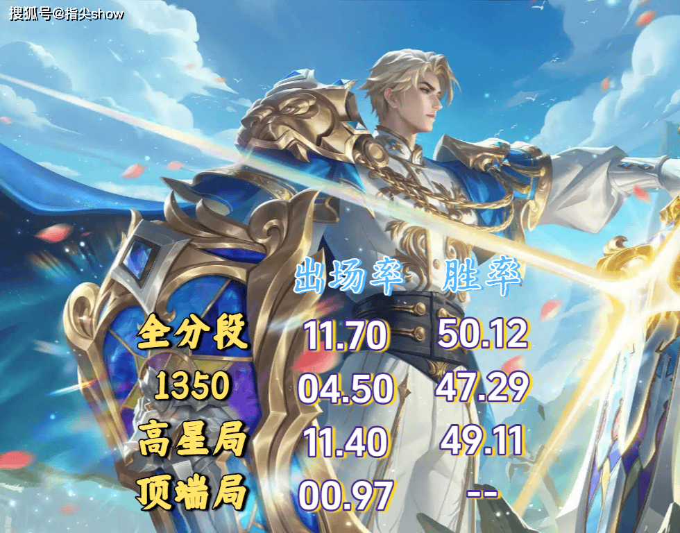 告别英雄勺！对抗路从新手到进阶英雄推荐，亚瑟玩不好，建议换路