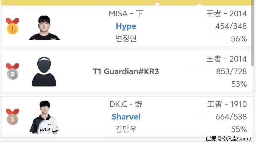 T1宣布上调两位青训选手！LPL憋气大赛结束，官方曝光NIP新中辅