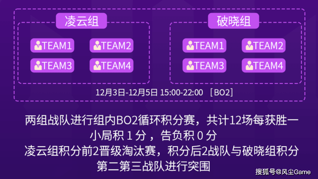 T1宣布上调两位青训选手！LPL憋气大赛结束，官方曝光NIP新中辅