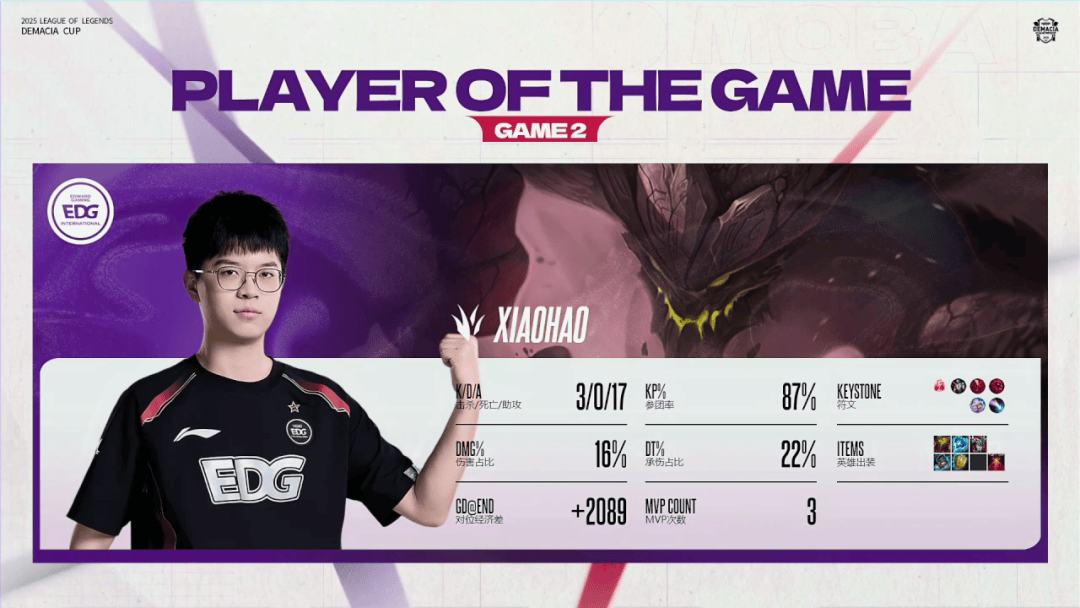 赛后战报丨2025德玛西亚杯EDG 2:1 LGD
