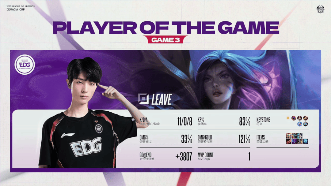 赛后战报丨2025德玛西亚杯EDG 2:1 LGD