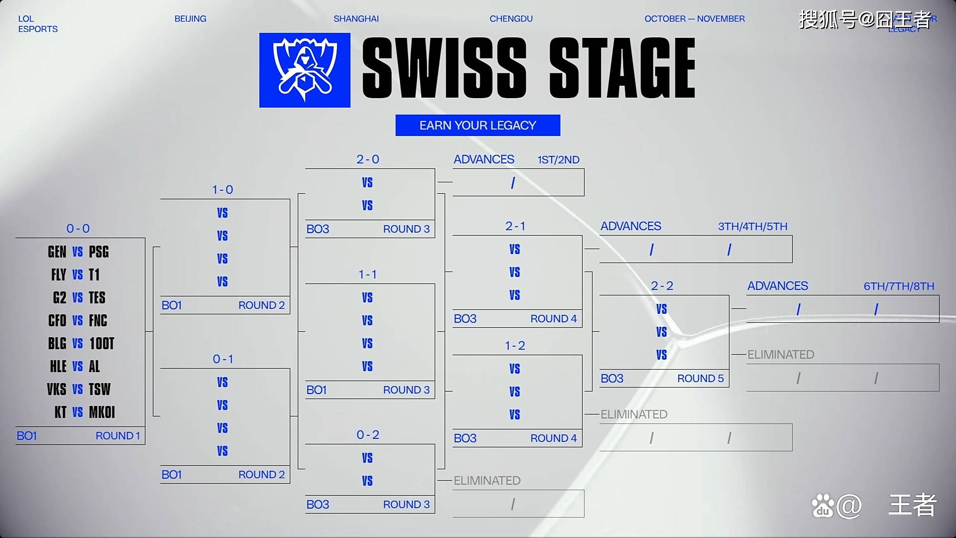 S15全(quán)球总决赛：GEN輕(qīng)取PSG，大(dà)敌儅(dāng)前，如何应对？
