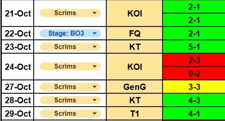 G2公开训練(liàn)賽(sài)的情況(kuàng)：打iG戰(zhàn)绩1-6，打T1戰(zhàn)绩10-6