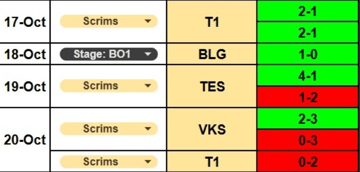 G2公开训练赛的情况：打iG战绩1-6，打T1战绩10-6