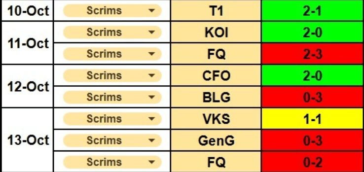 G2公开训练赛的情况：打iG战绩1-6，打T1战绩10-6