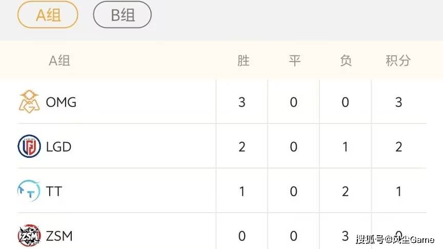 LCK公布年度选手大名单！德杯第2阶段赛程出炉：Viper首秀大战ELK