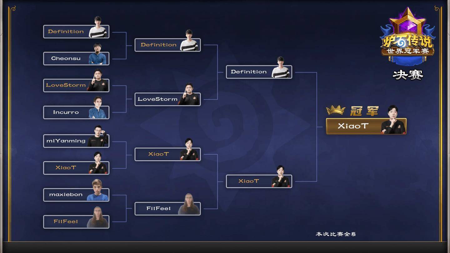 国服连冠：中国选手XiaoT登顶2025《炉石传说》世界冠军赛