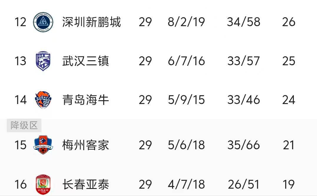 不乐观，海牛保级有2選(xuǎn)择！鲁媒：涉及国安公平競(jìng)賽(sài)，或(huò)力拼对手