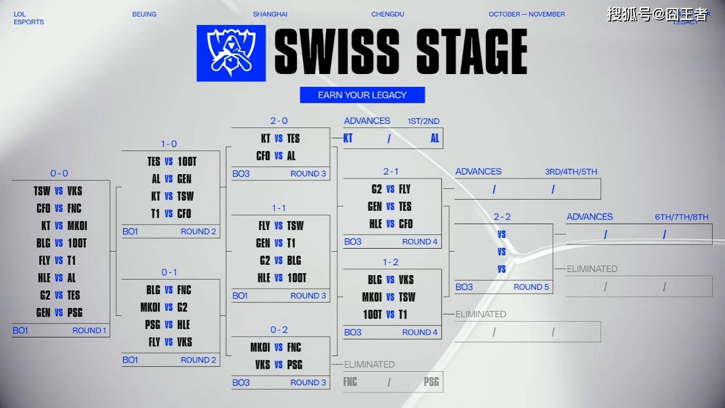 S15全球总决赛：再无奇迹，HLE零封CFO，晋级八強(qiáng)