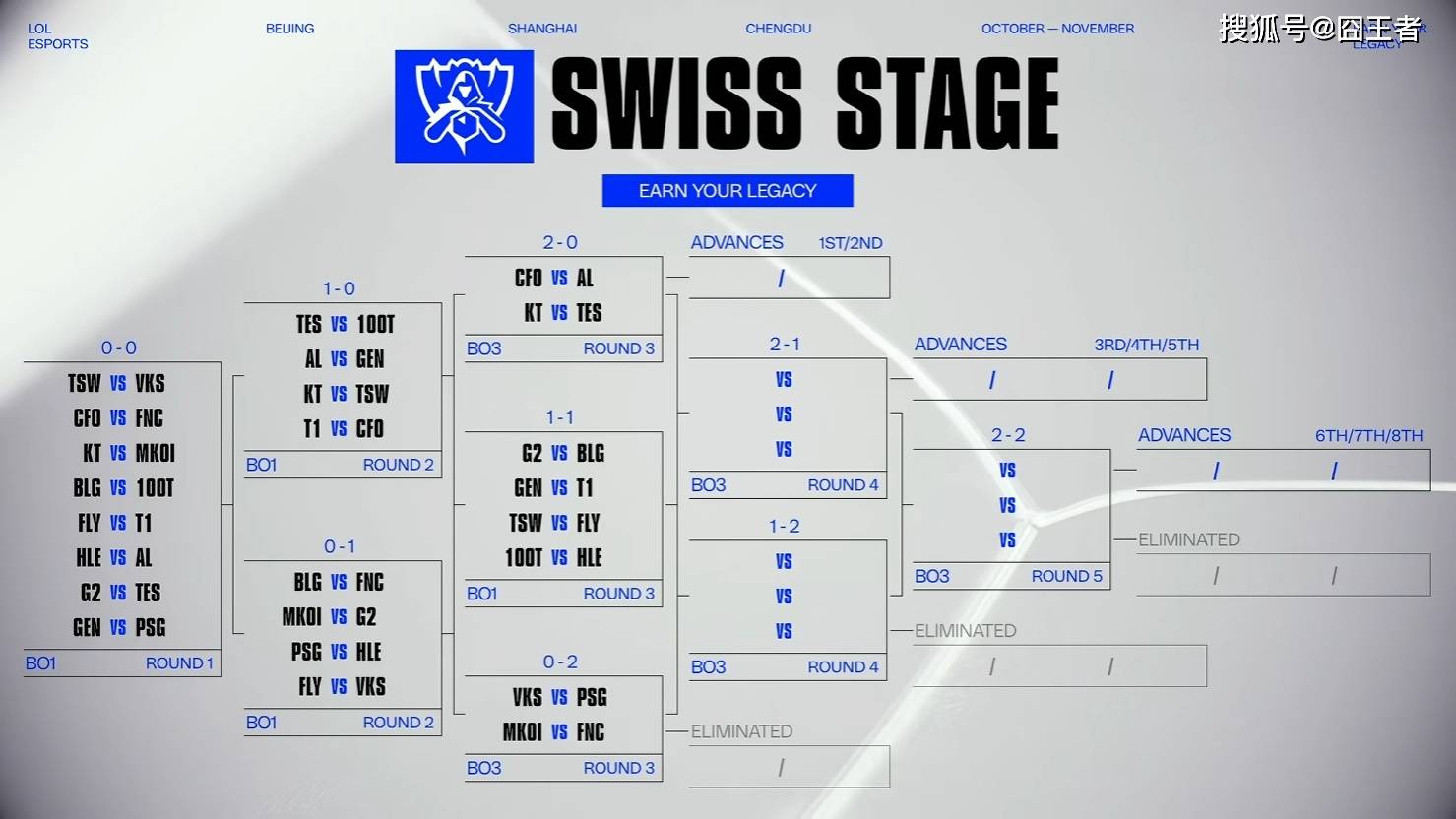 S15全(quán)球总决赛：滔搏會(huì)自己送(sòng)的(de)，KT零封(fēng)TES，进军八強(qiáng)