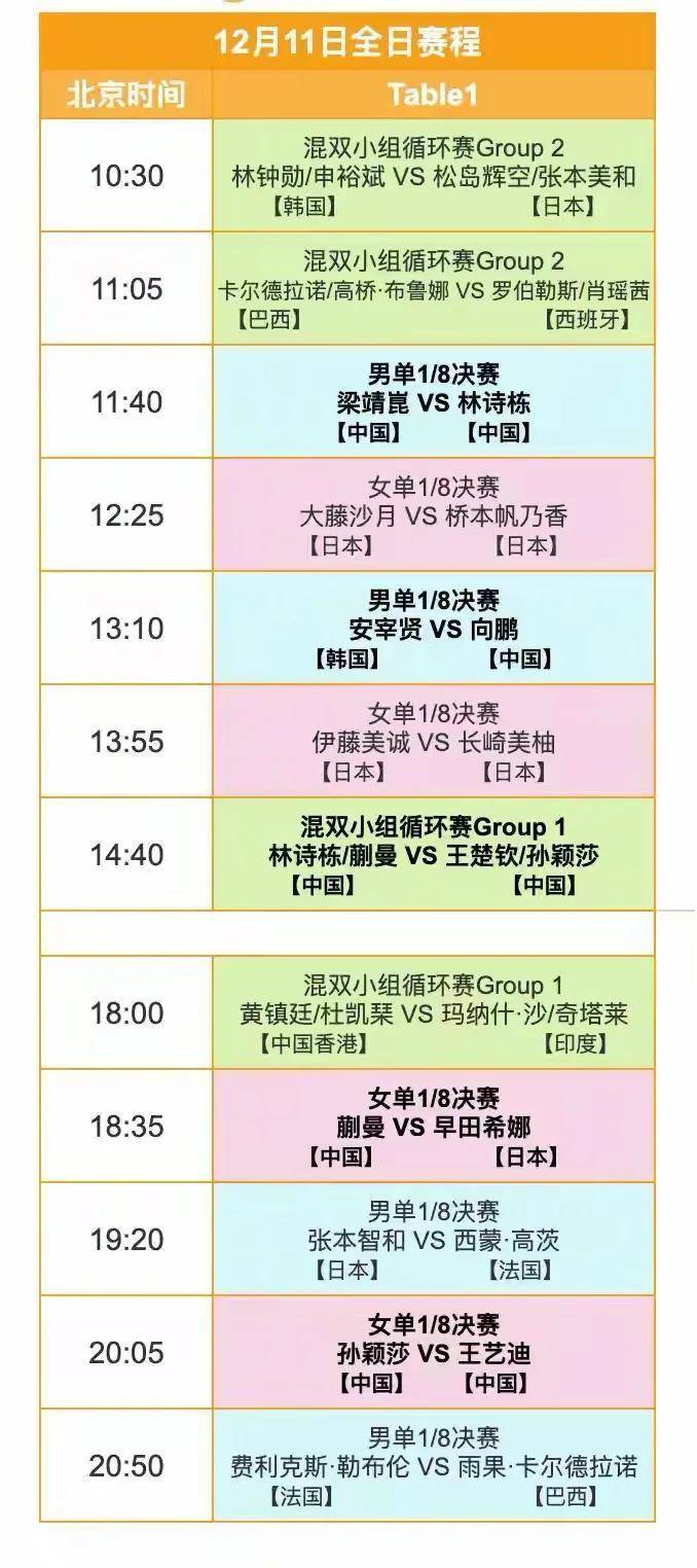 CCTV5不直播！WTT总决赛赛程