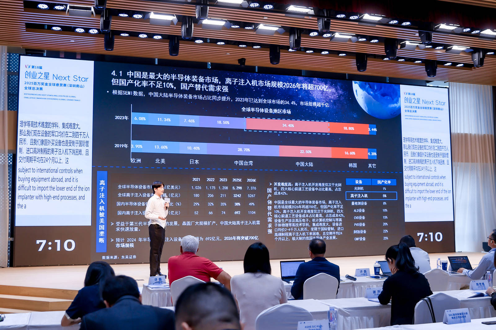 “创业之星”全球总决赛收官