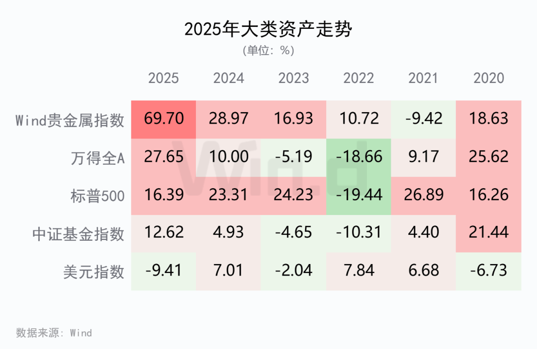 2025年(nián)度期货大数据排行榜(bǎng)