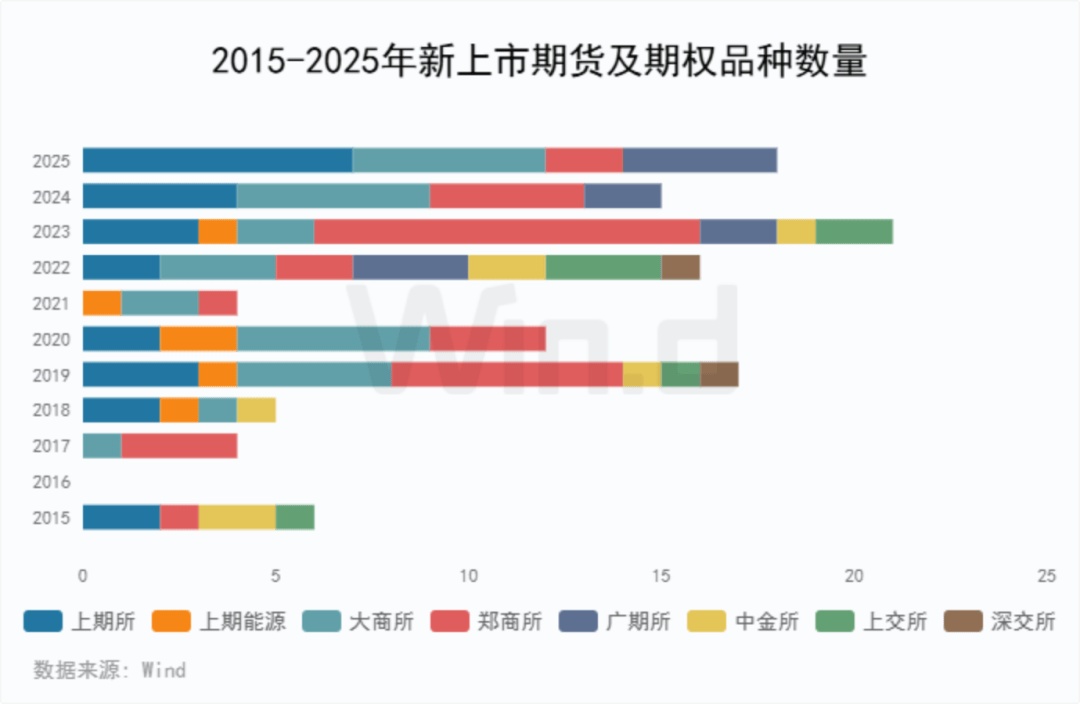 2025年度期货大数据排行榜