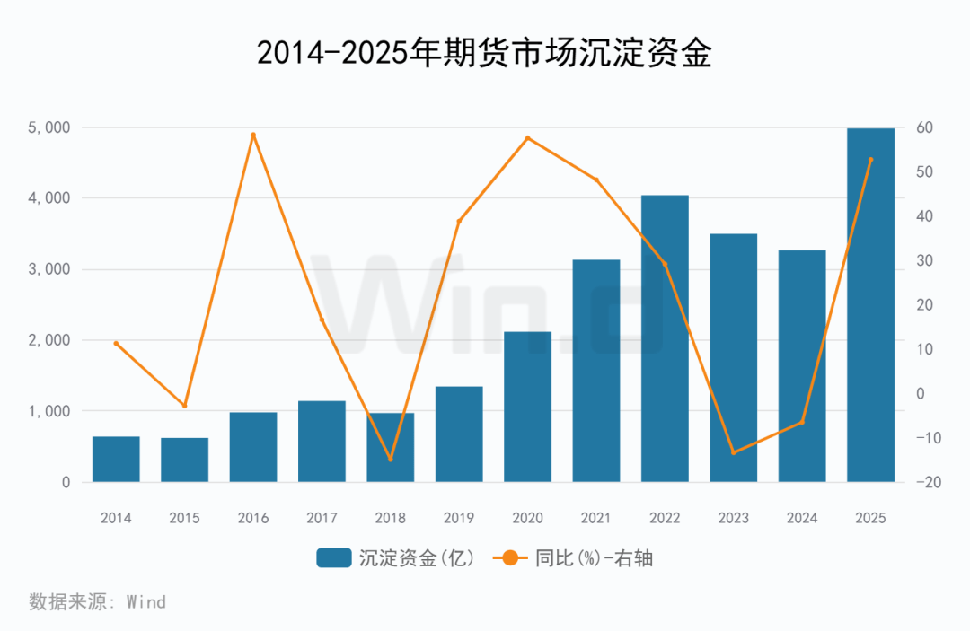 2025年度期货大数据排行榜