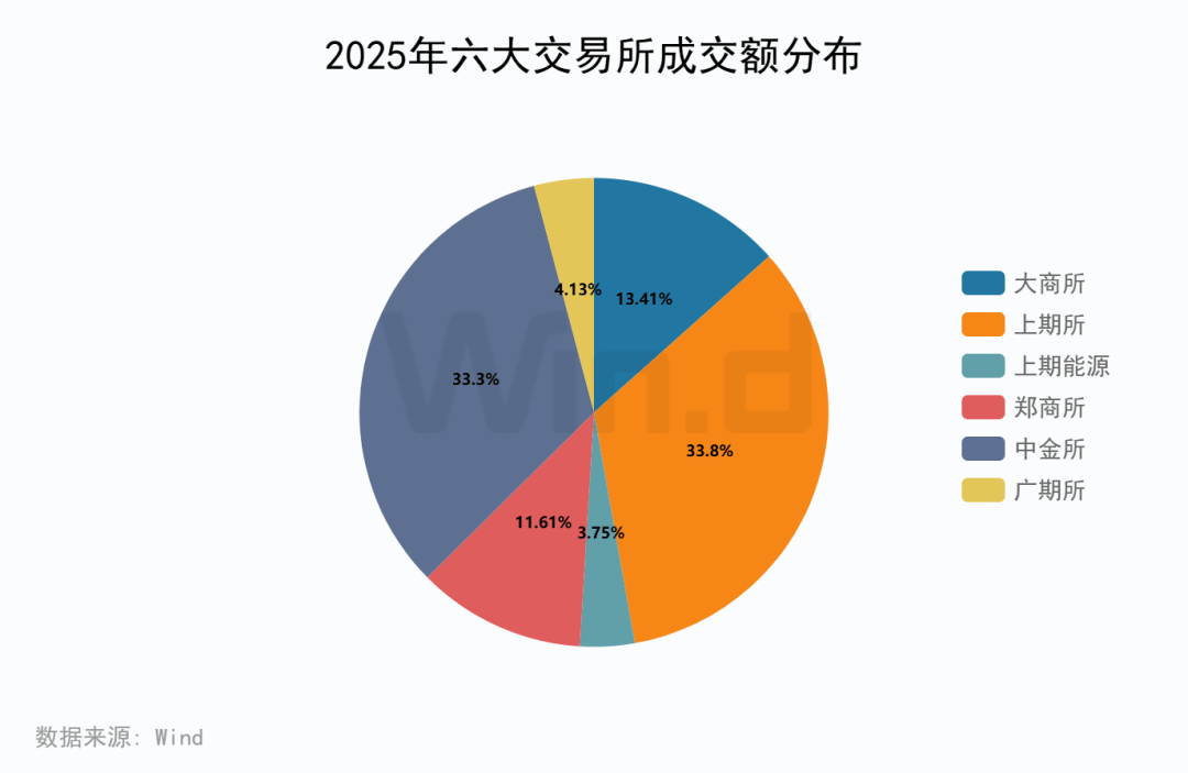 2025年度期货大数据排行榜
