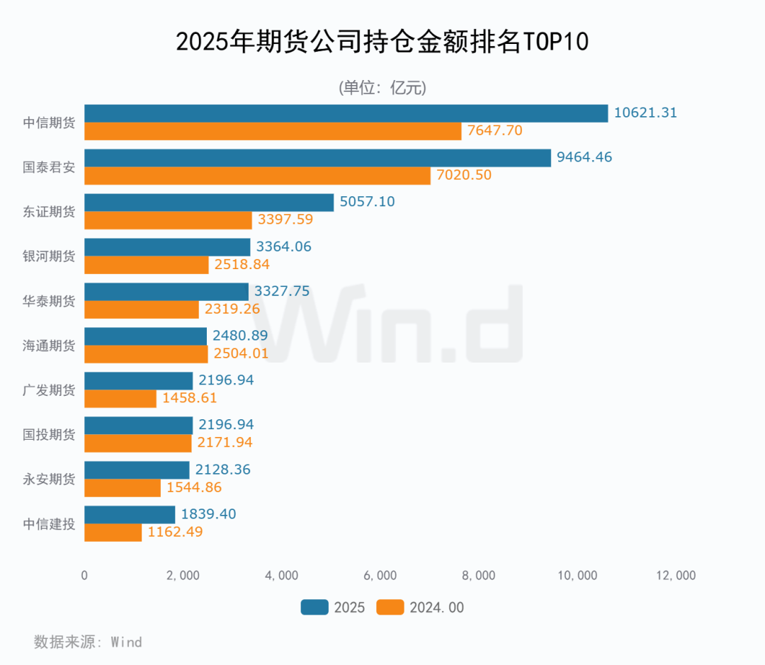 2025年度期货大数据排行榜