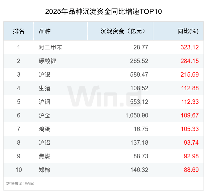 2025年度期货大数据排行榜