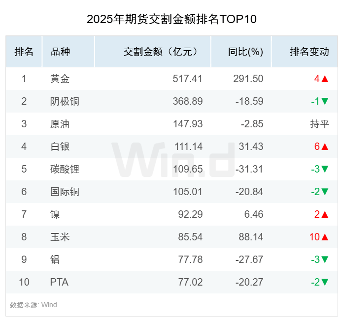 2025年度期货大数据排行榜