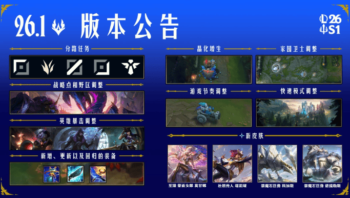 LOL分路攻略爆火？游戏职业协作更有讲究