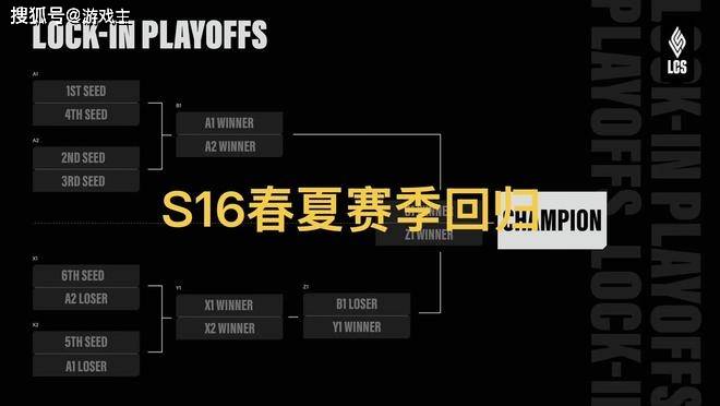 英(yīng)雄联盟S16賽(sài)制再次大(dà)更新，春(chūn)、夏季(jì)賽(sài)回歸(guī)，一賽(sài)段添(tiān)加瑞士轮