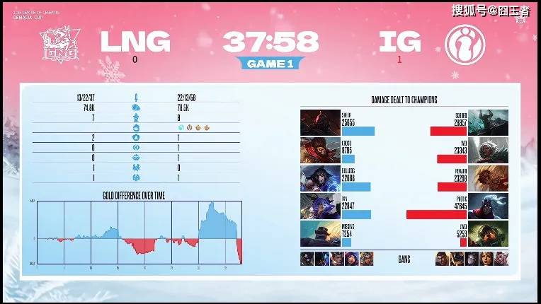 德玛西亚杯：S8冠军还是强！IG零封LNG，晋级德杯决赛